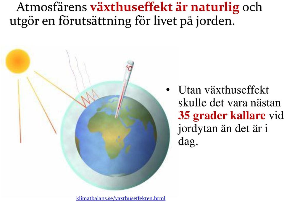 Utan växthuseffekt skulle det vara nästan 35 grader