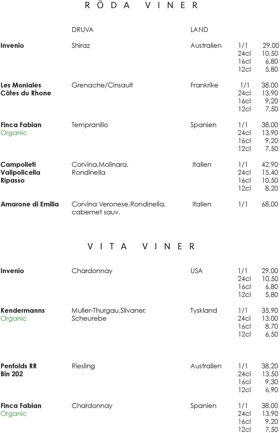 Emilia Corvina Veronese,Rondinella, Italien 1/1 68,00 cabernet sauv.