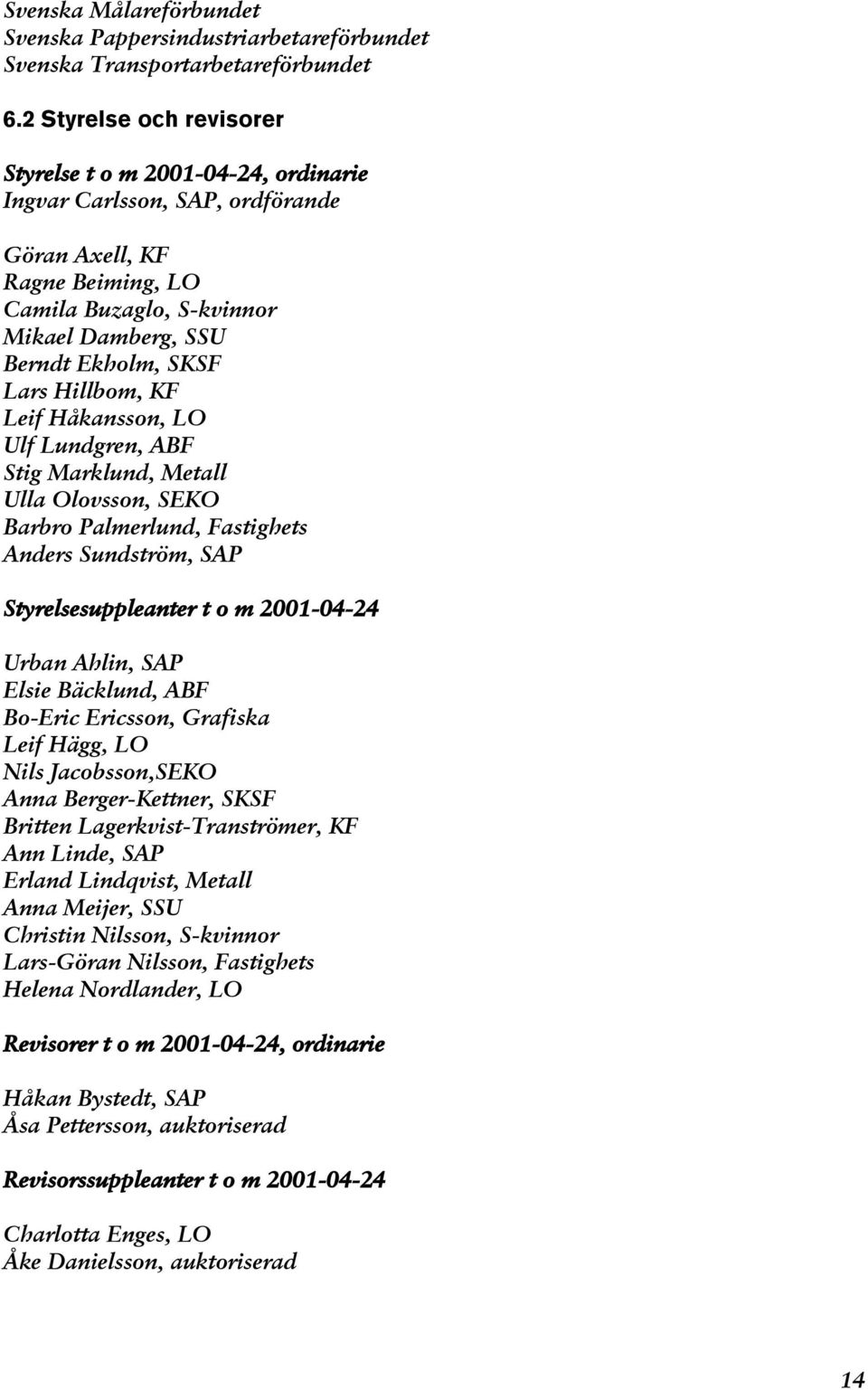 Hillbom, KF Leif Håkansson, LO Ulf Lundgren, ABF Stig Marklund, Metall Ulla Olovsson, SEKO Barbro Palmerlund, Fastighets Anders Sundström, SAP Styrelsesuppleanter t o m 2001-04-24 Urban Ahlin, SAP