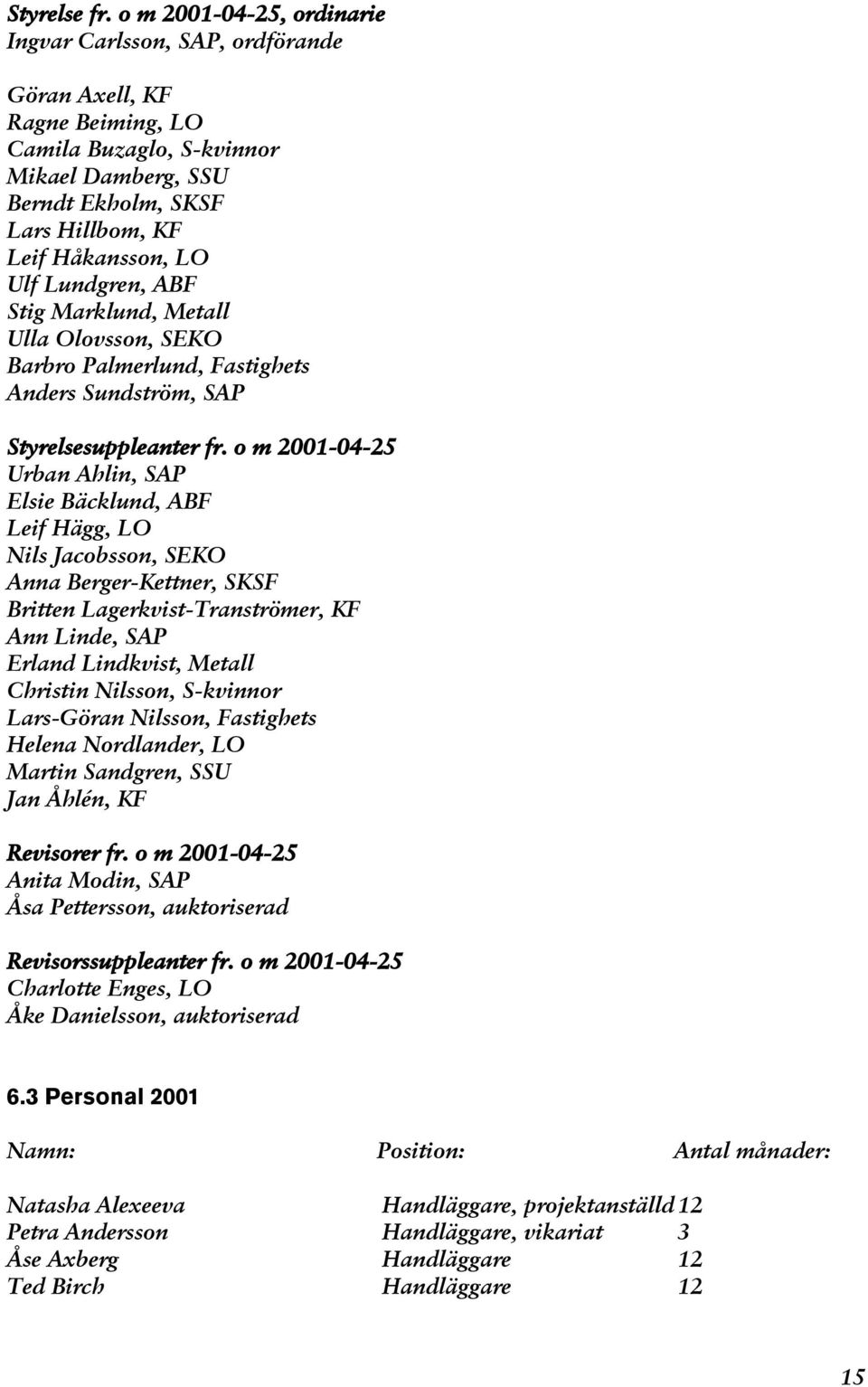 Lundgren, ABF Stig Marklund, Metall Ulla Olovsson, SEKO Barbro Palmerlund, Fastighets Anders Sundström, SAP Styrelsesuppleanter fr.