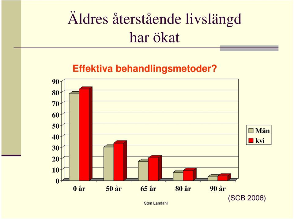 Effektiva behandlingsmetoder?