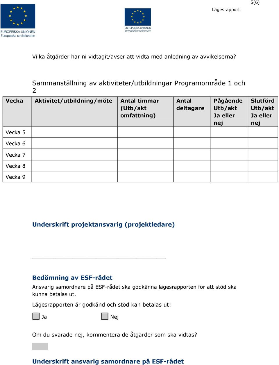 Utb/akt Ja eller nej Slutförd Utb/akt Ja eller nej Vecka 5 Vecka 6 Vecka 7 Vecka 8 Vecka 9 Underskrift projektansvarig (projektledare) Bedömning av ESF-rådet