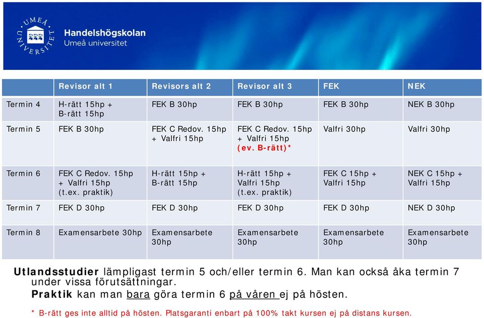 praktik) H-rätt 15hp + B-rätt 15hp H-rätt 15hp + Valfri 15hp (t.ex.