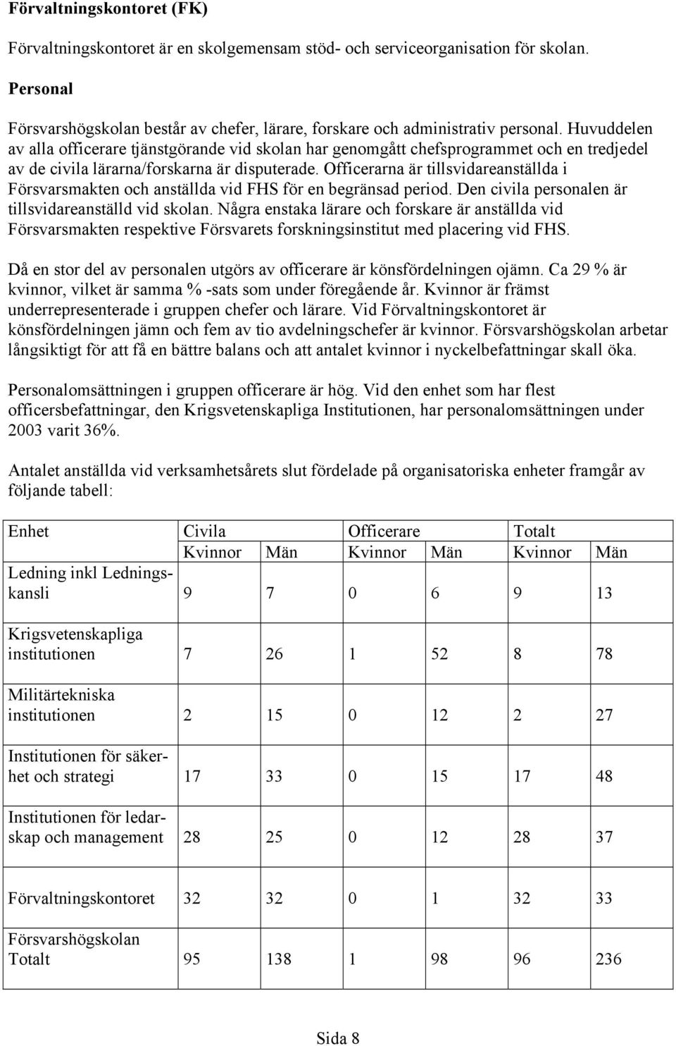 Officerarna är tillsvidareanställda i Försvarsmakten och anställda vid FHS för en begränsad period. Den civila personalen är tillsvidareanställd vid skolan.