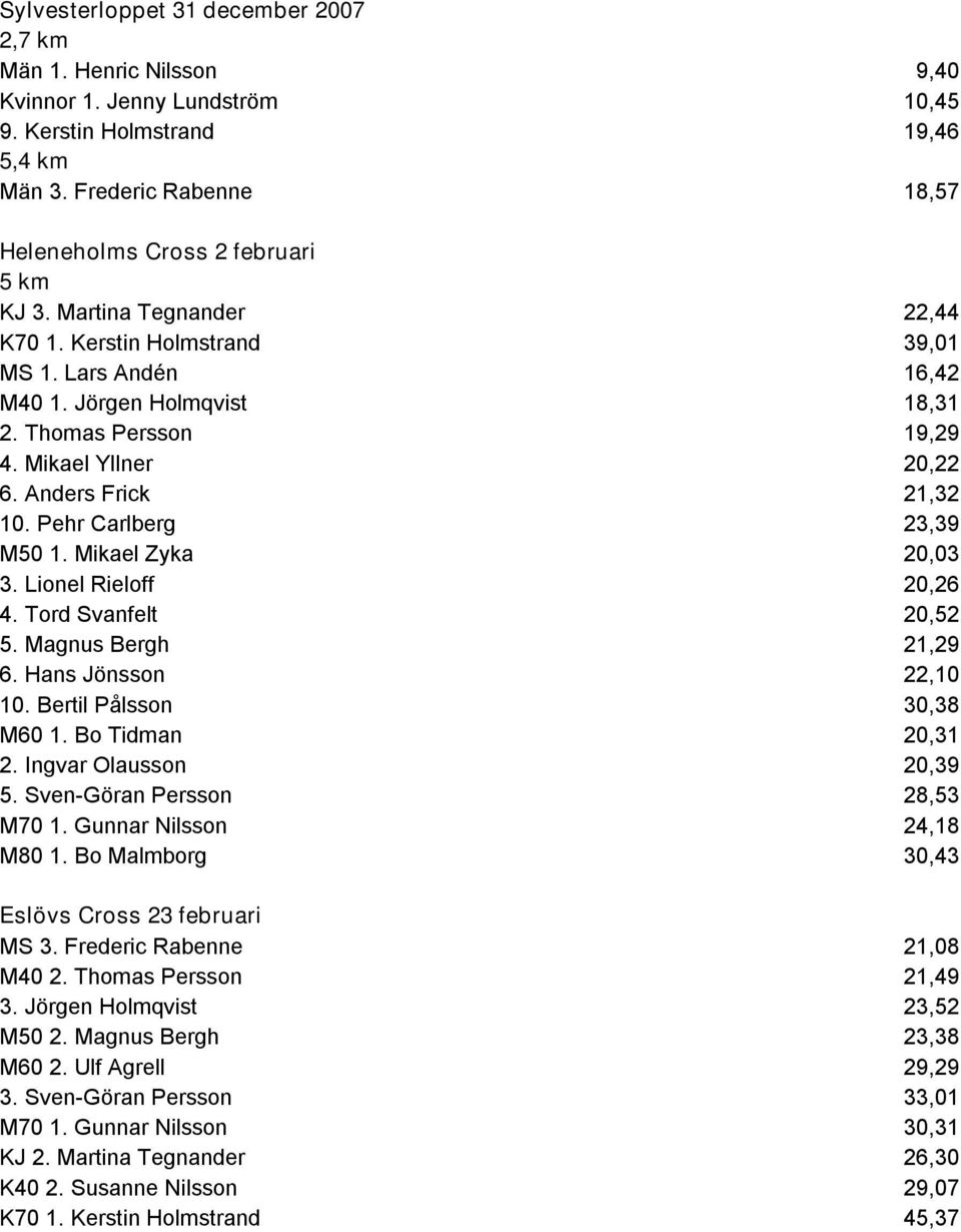 Mikael Yllner 20,22 6. Anders Frick 21,32 10. Pehr Carlberg 23,39 M50 1. Mikael Zyka 20,03 3. Lionel Rieloff 20,26 4. Tord Svanfelt 20,52 5. Magnus Bergh 21,29 6. Hans Jönsson 22,10 10.