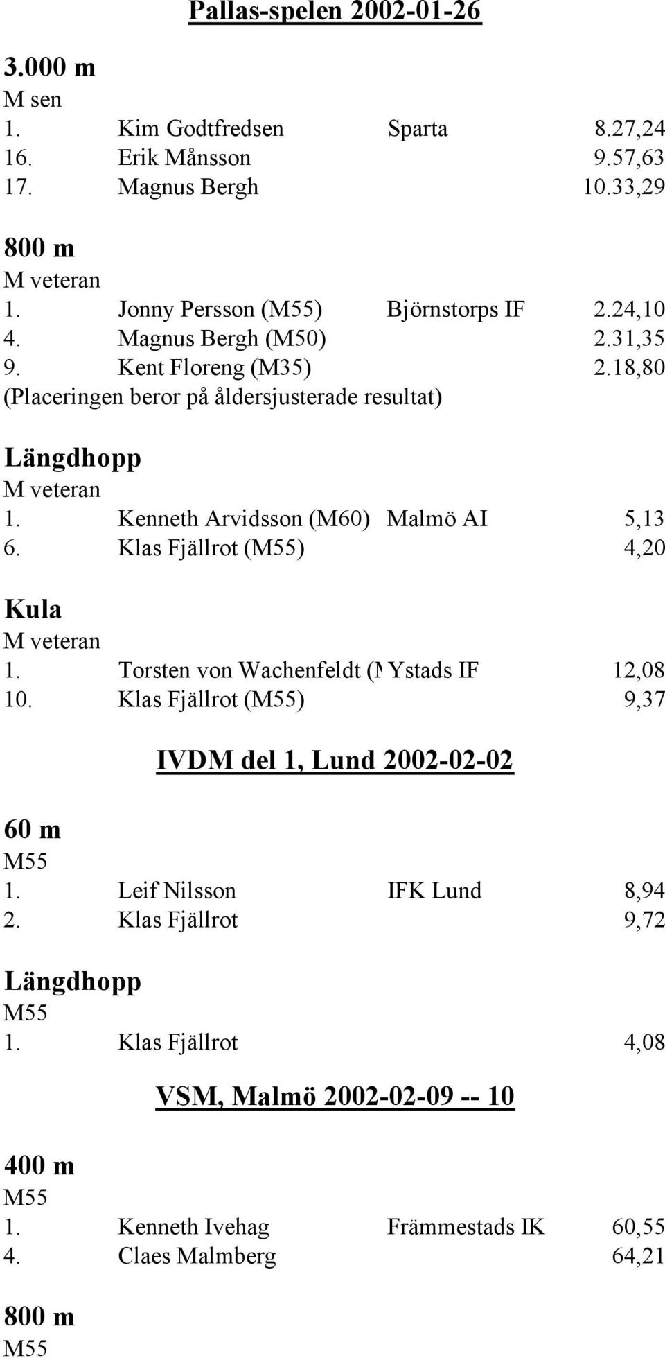 Klas Fjällrot () 4,20 Kula M veteran 1. Torsten von Wachenfeldt (MYstads IF 12,08 10. Klas Fjällrot () 9,37 60 m 1. Leif Nilsson IFK Lund 8,94 2.