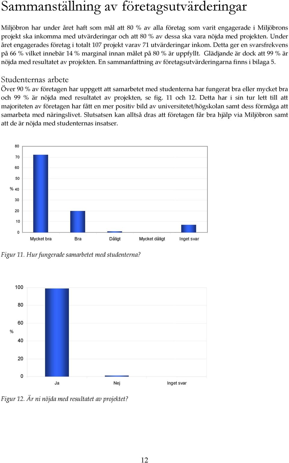 Detta ger en svarsfrekvens på 66 % vilket innebär 14 % marginal innan målet på 80 % är uppfyllt. Glädjande är dock att 99 % är nöjda med resultatet av projekten.