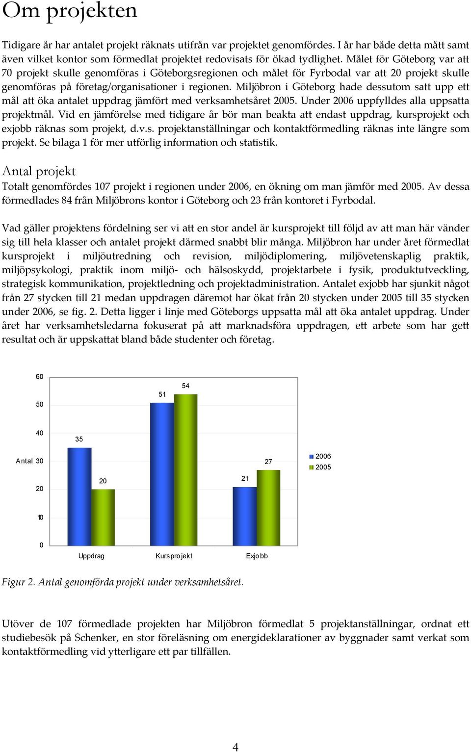 Miljöbron i Göteborg hade dessutom satt upp ett mål att öka antalet uppdrag jämfört med verksamhetsåret 2005. Under 2006 uppfylldes alla uppsatta projektmål.