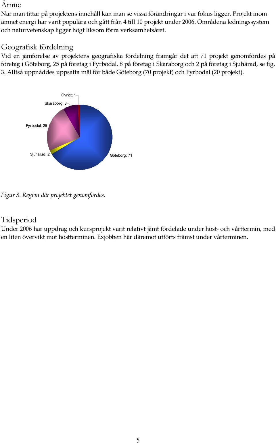 Geografisk fördelning Vid en jämförelse av projektens geografiska fördelning framgår det att 71 projekt genomfördes på företag i Göteborg, 25 på företag i Fyrbodal, 8 på företag i Skaraborg och 2 på