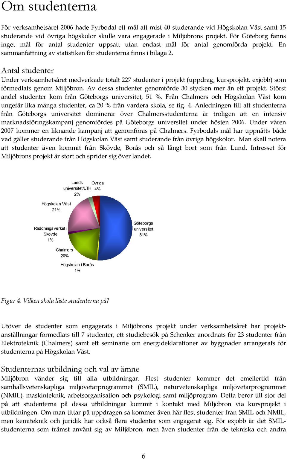 Antal studenter Under verksamhetsåret medverkade totalt 227 studenter i projekt (uppdrag, kursprojekt, exjobb) som förmedlats genom Miljöbron.