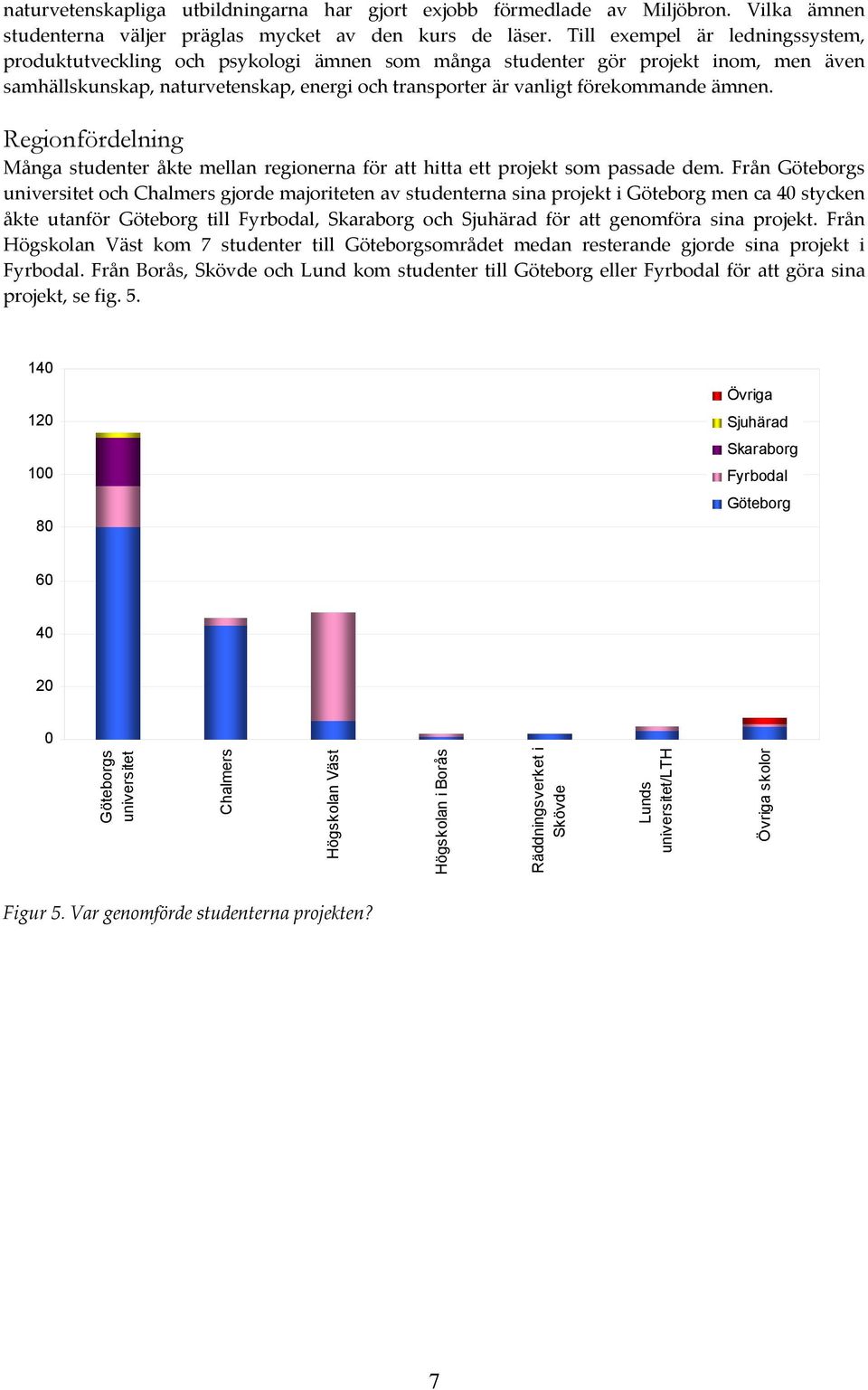 ämnen. Regionfördelning Många studenter åkte mellan regionerna för att hitta ett projekt som passade dem.