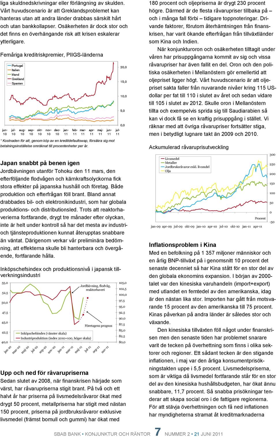 Femåriga kreditriskpremier, PIIGS-länderna jun- Portugal Italien Irland Grekland Spanien jul- aug- sep- okt- nov- dec- feb- mar- apr- maj- jun- * Kostnaden för att, genom köp av en kreditdefaultswap,