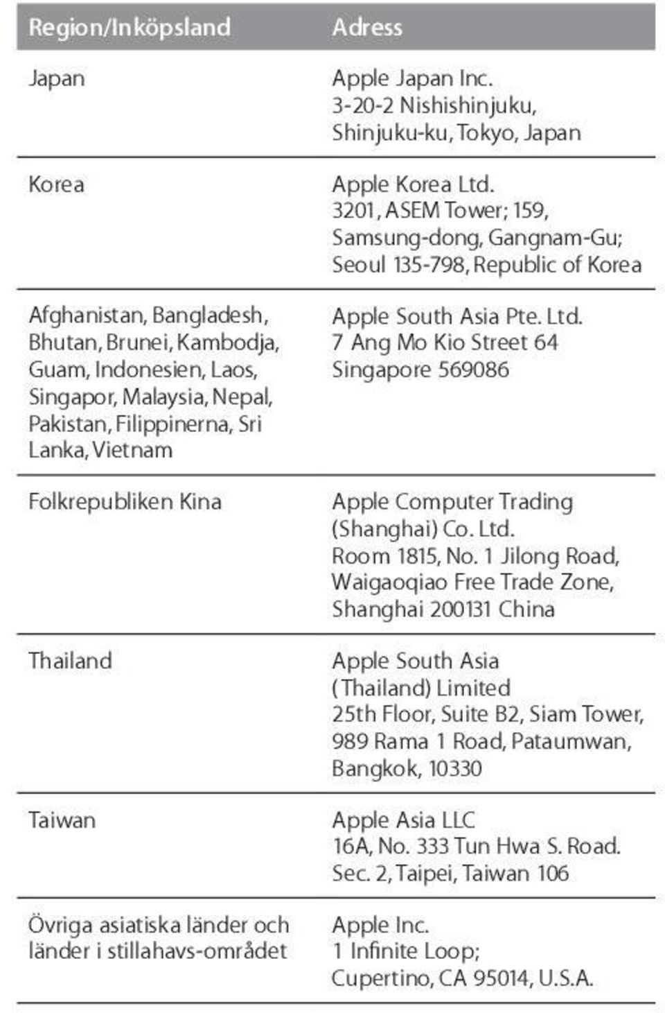 3201, ASEM Tower; 159, Samsung-dong, Gangnam-Gu; Seoul 135-798, Republic of Korea Apple South Asia Pte. Ltd. 7 Ang Mo Kio Street 64 Singapore 569086 Apple Computer Trading (Shanghai) Co. Ltd. Room 1815, No.