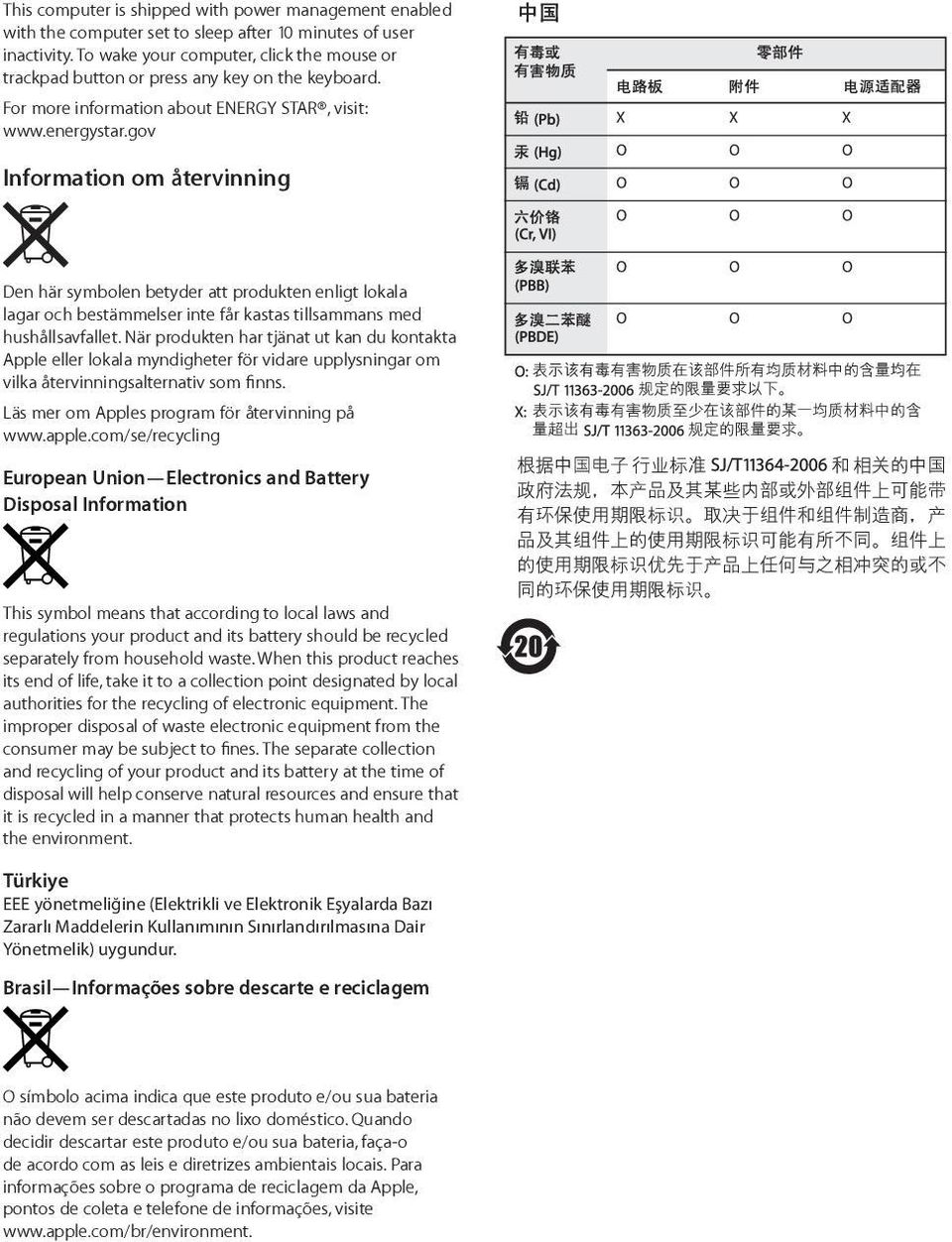 gov Information om återvinning Den här symbolen betyder att produkten enligt lokala lagar och bestämmelser inte får kastas tillsammans med hushållsavfallet.