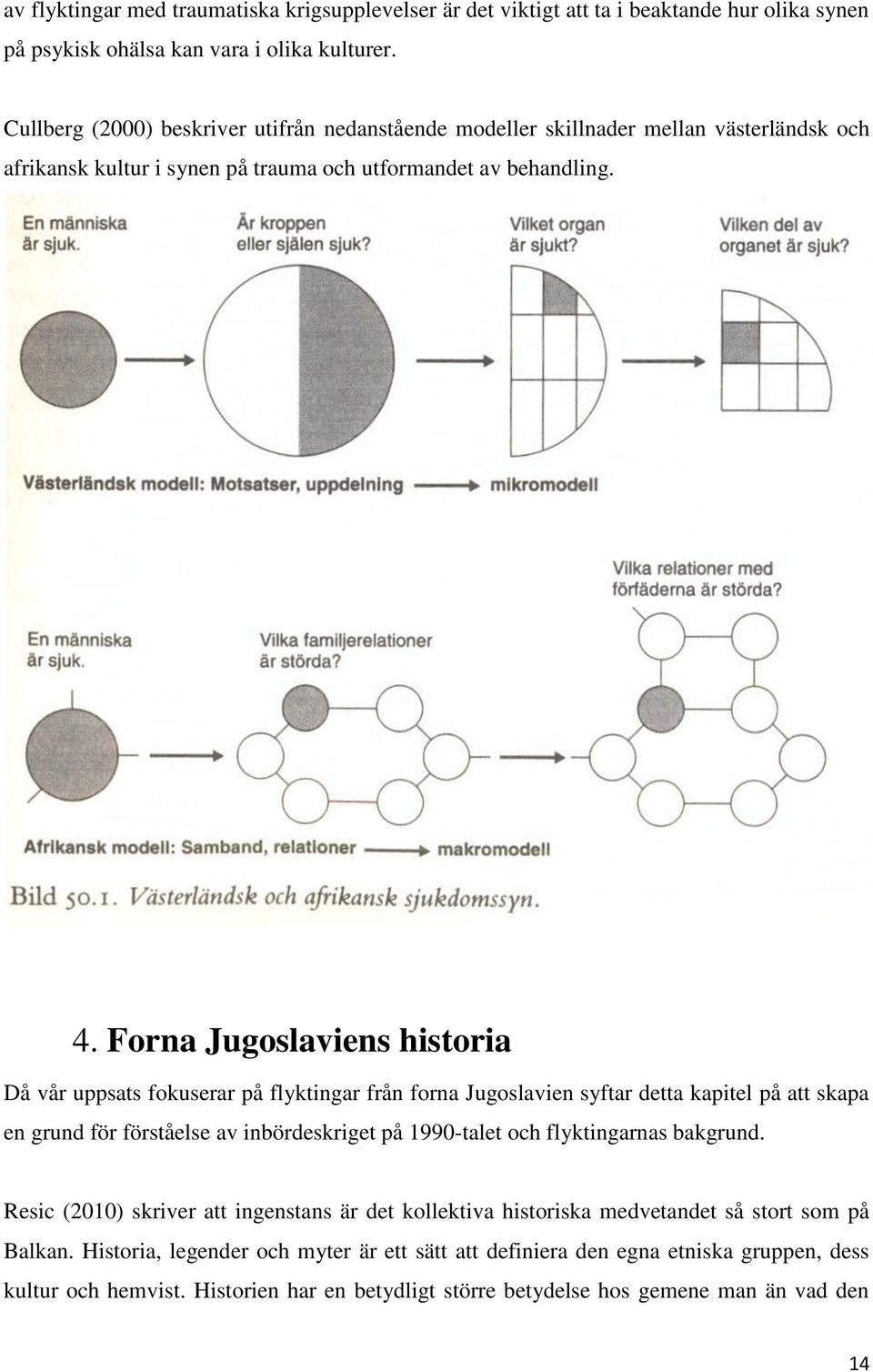 Forna Jugoslaviens historia Då vår uppsats fokuserar på flyktingar från forna Jugoslavien syftar detta kapitel på att skapa en grund för förståelse av inbördeskriget på 1990-talet och flyktingarnas