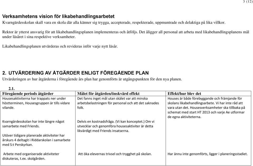 Likabehandlingsplanen utvärderas och revideras inför varje nytt läsår. 2.