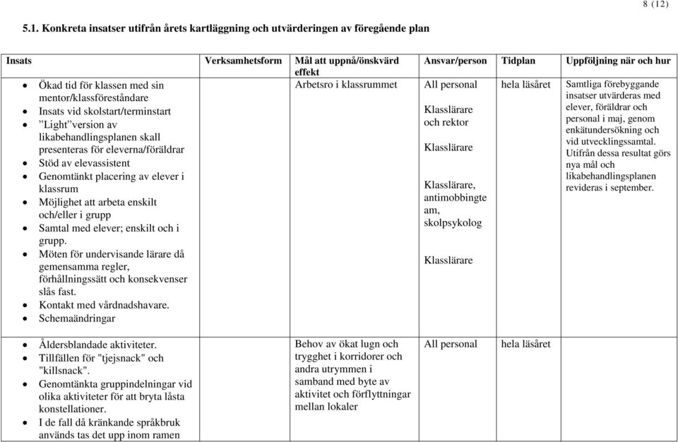 klassrum Möjlighet att arbeta enskilt och/eller i grupp Samtal med elever; enskilt och i grupp. Möten för undervisande lärare då gemensamma regler, förhållningssätt och konsekvenser slås fast.