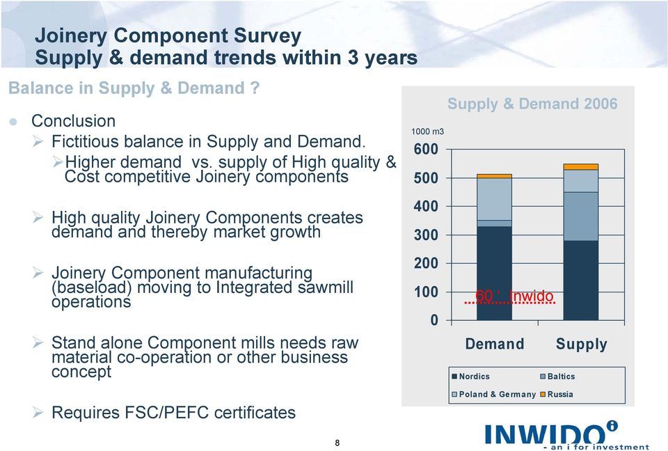 supply of High quality & Cost competitive Joinery components High quality Joinery Components creates demand and thereby market growth Joinery Component