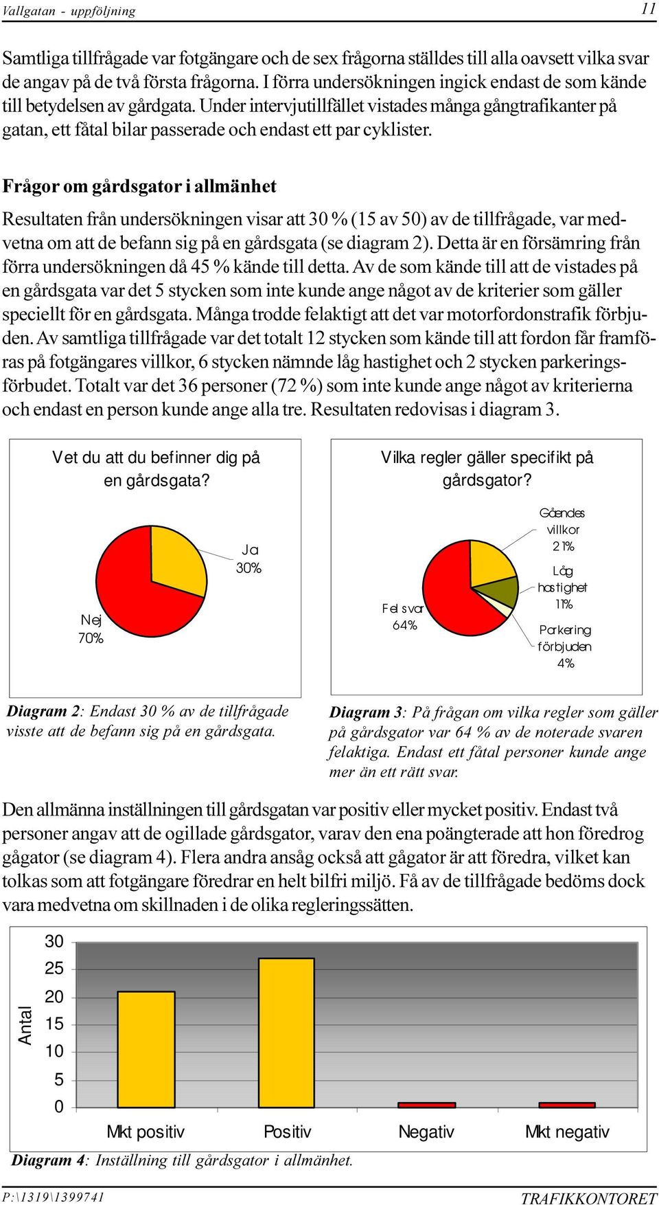 från undersökningen visar att 30 % (15 av 50) av de tillfrågade, var medvetna om att de befann sig på en gårdsgata (se diagram 2) Detta är en försämring från förra undersökningen då 45 % kände till