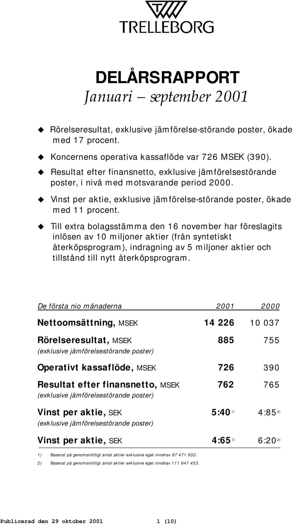 Till extra bolagsstämma den 16 november har föreslagits inlösen av 10 miljoner aktier (från syntetiskt återköpsprogram), indragning av 5 miljoner aktier och tillstånd till nytt återköpsprogram.