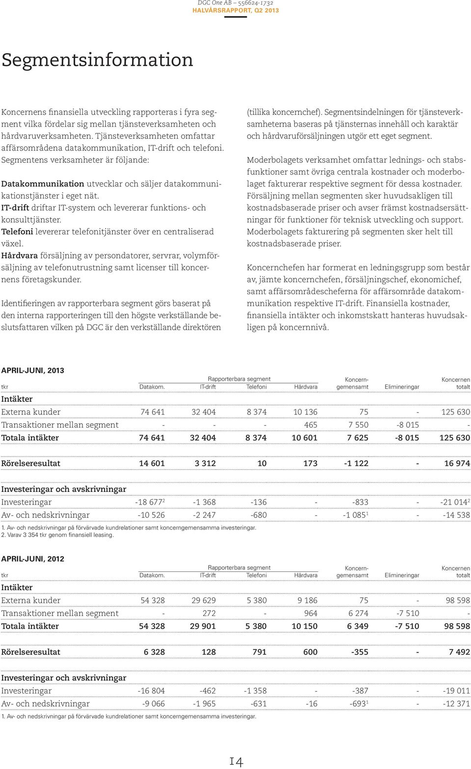 IT-drift driftar IT-system och levererar funktions- och konsulttjänster. Telefoni levererar telefonitjänster över en centraliserad växel.