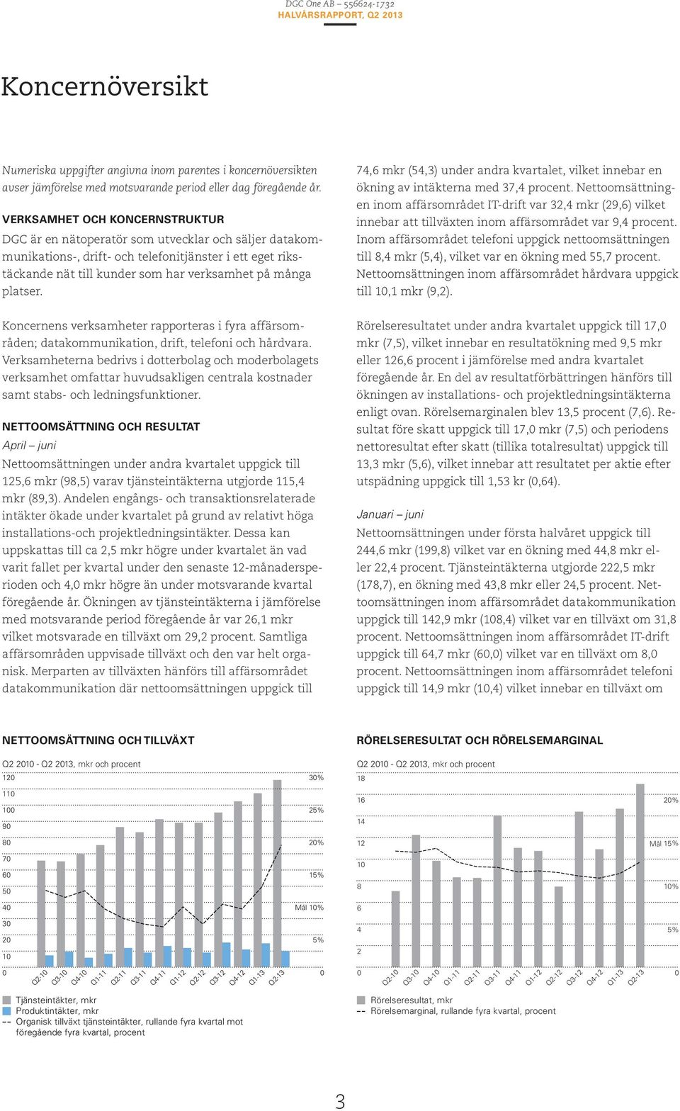 platser. 74,6 mkr (54,3) under andra kvartalet, vilket innebar en ökning av intäkterna med 37,4 procent.
