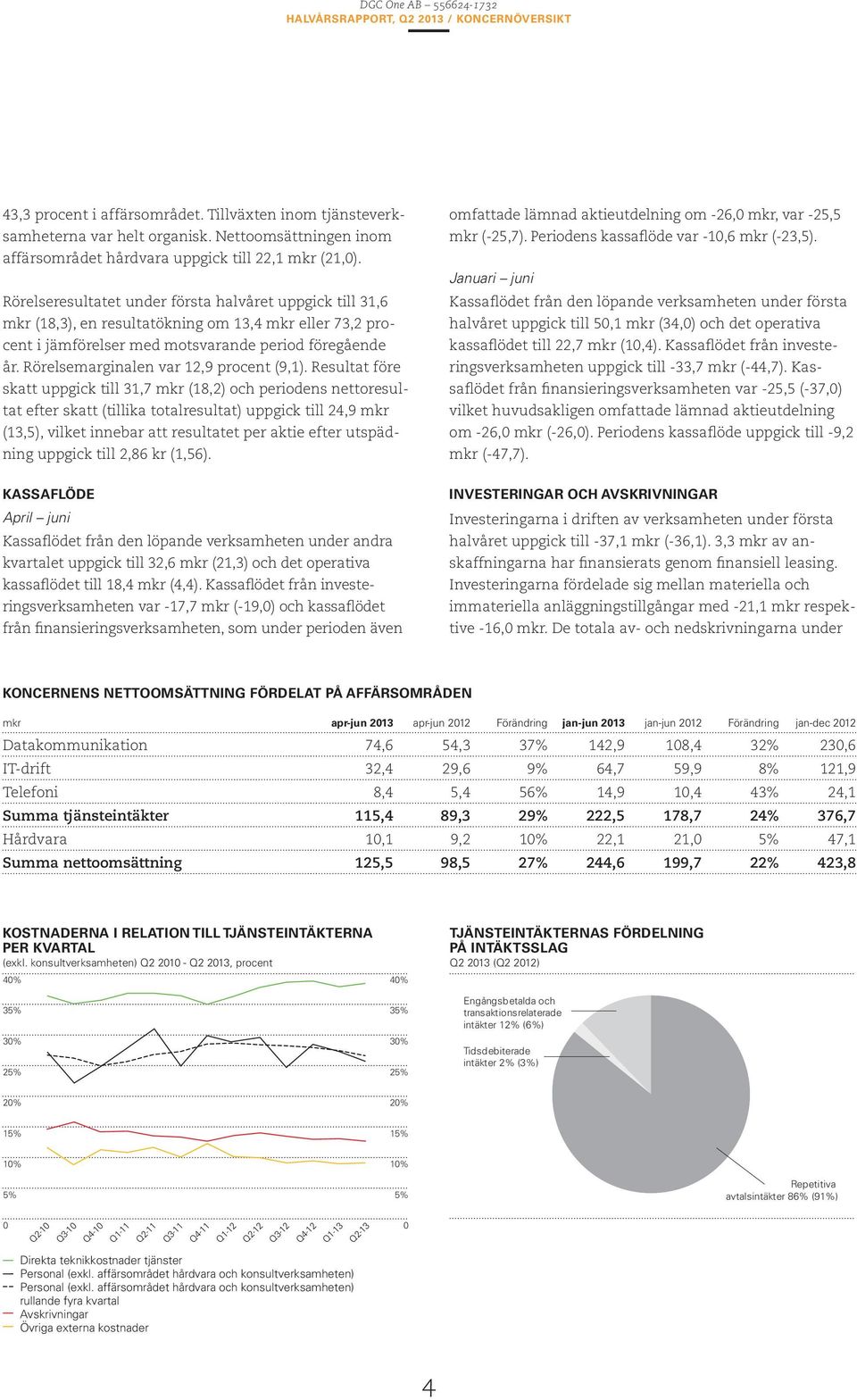 Rörelsemarginalen var 12,9 procent (9,1).