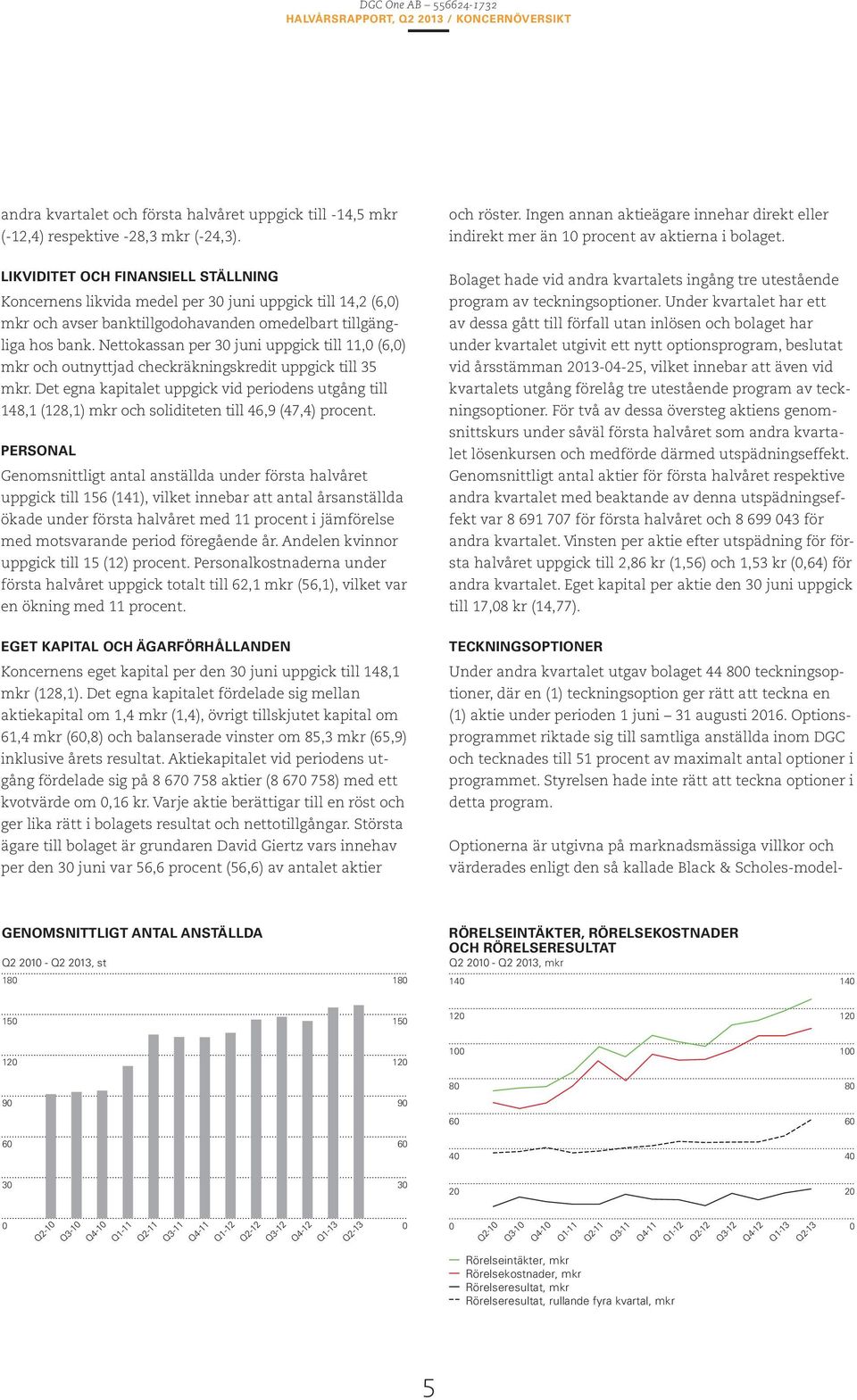 LIKVIDITET OCH FINANSIELL STÄLLNING Koncernens likvida medel per 30 juni uppgick till 14,2 (6,0) mkr och avser banktillgodohavanden omedelbart tillgängliga hos bank.