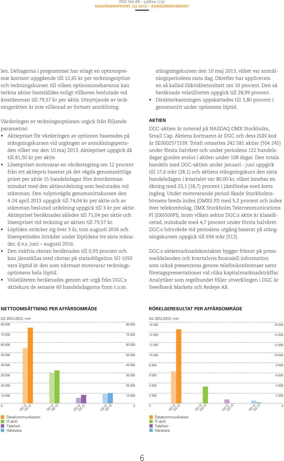 villkoren beslutade vid årsstämman till 79,57 kr per aktie. Utnyttjande av teckningsrätten är inte villkorad av fortsatt anställning.