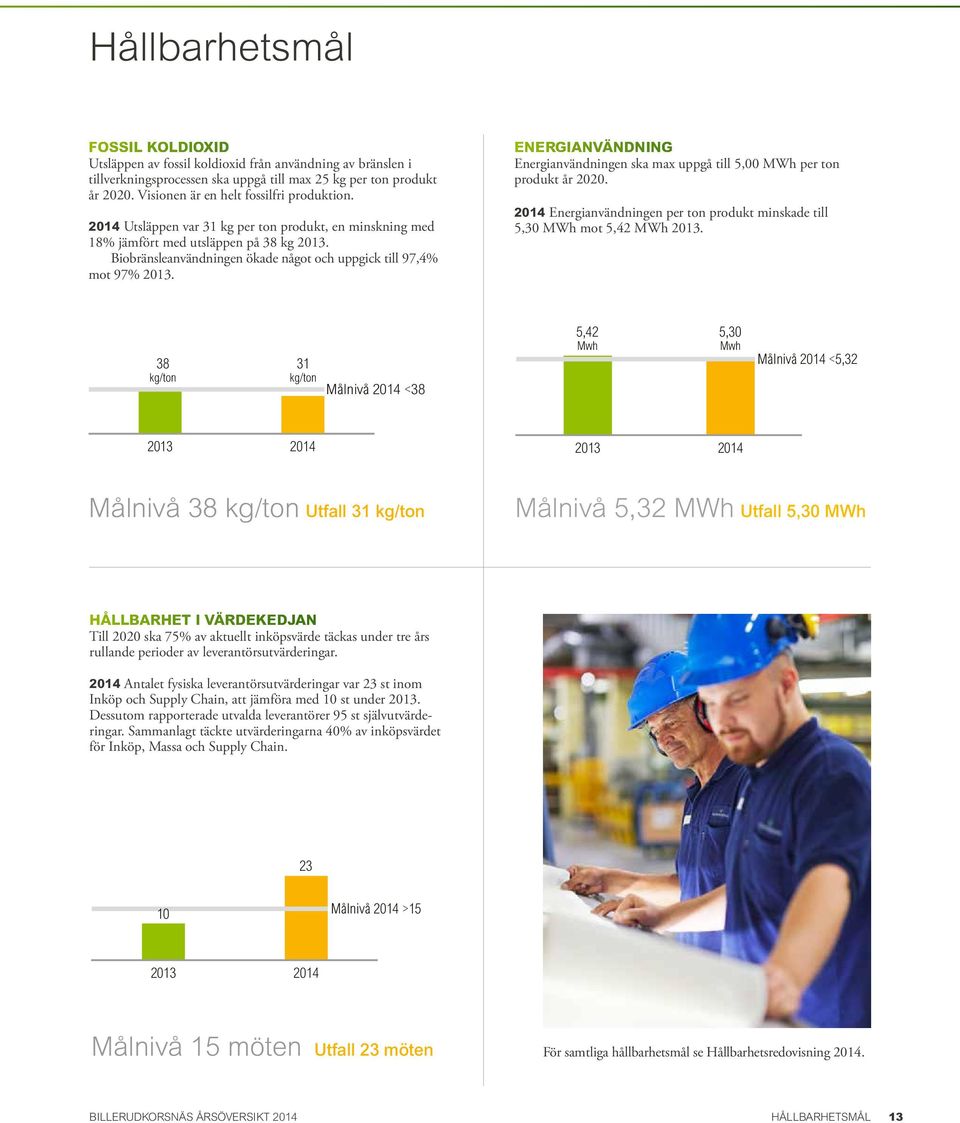 Biobränsle användningen ökade något och uppgick till 97,4% mot 97% 2013. ENERGIANVÄNDNING Energianvändningen ska max uppgå till 5,00 MWh per ton produkt år 2020.