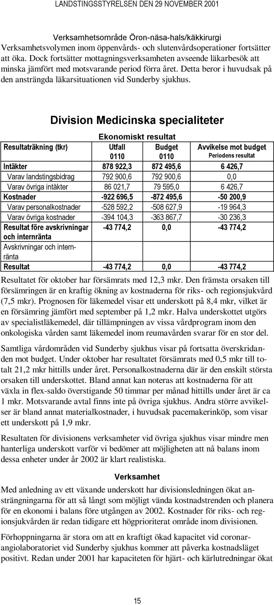 Division Medicinska specialiteter Ekonomiskt resultat Resultaträkning (tkr) Utfall Budget Avvikelse mot budget 0110 0110 Periodens resultat Intäkter 878 922,3 872 495,6 6 426,7 Varav landstingsbidrag