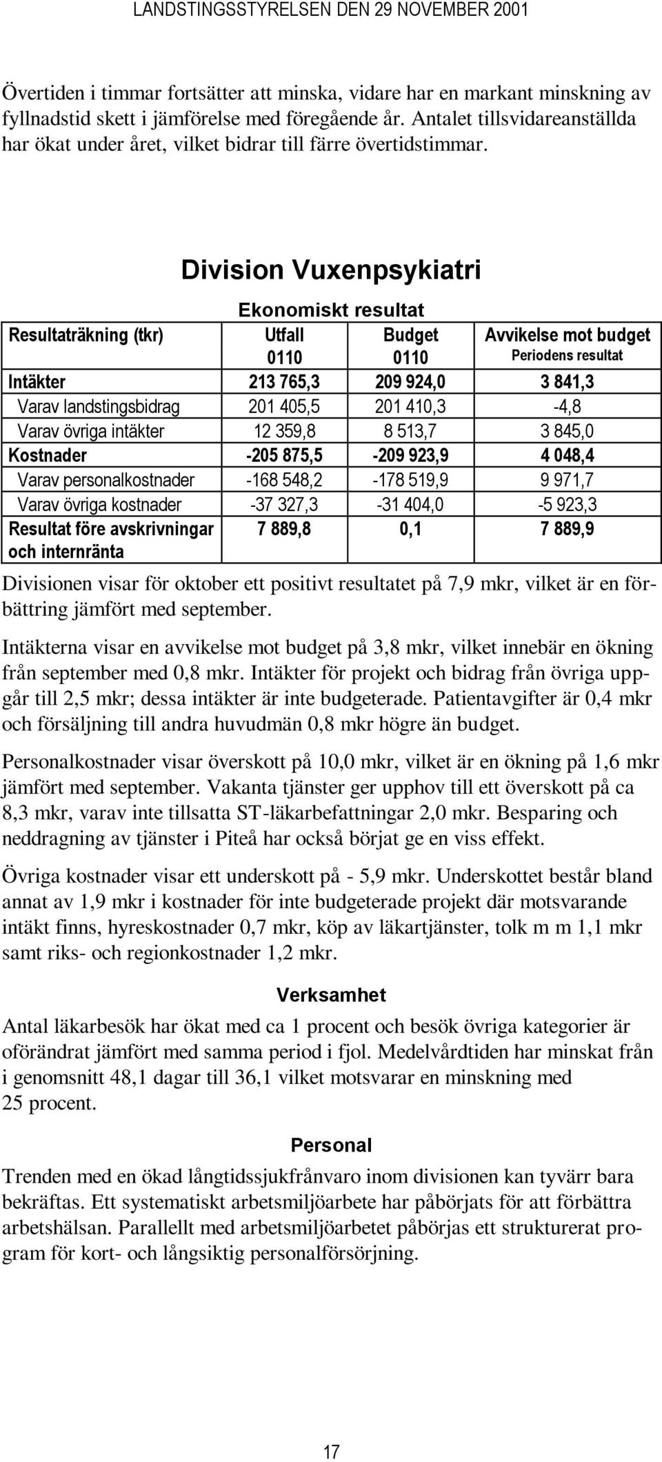 Division Vuxenpsykiatri Ekonomiskt resultat Resultaträkning (tkr) Utfall Budget Avvikelse mot budget 0110 0110 Periodens resultat Intäkter 213 765,3 209 924,0 3 841,3 Varav landstingsbidrag 201 405,5