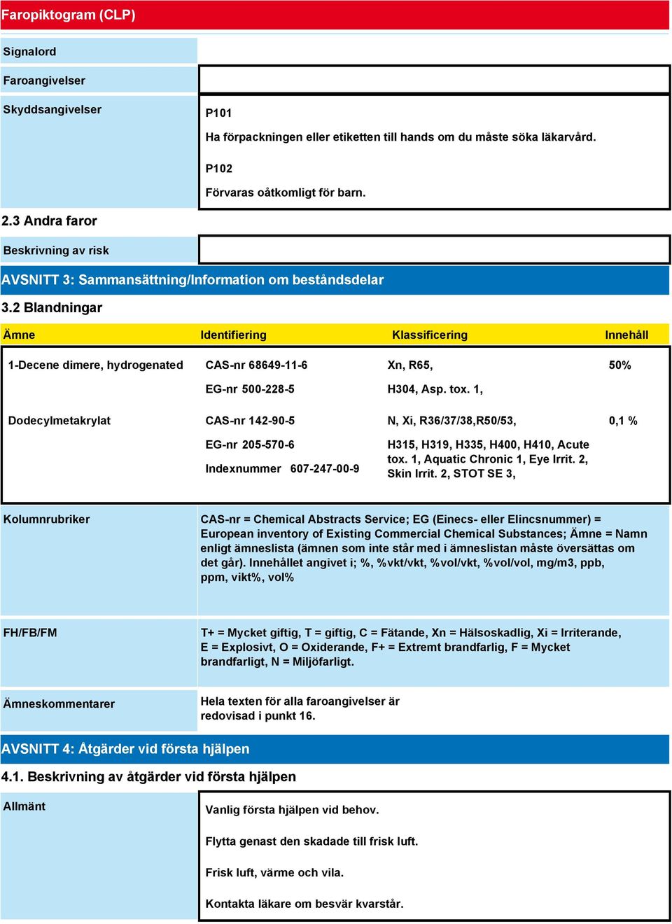 2 Blandningar Ämne Identifiering Klassificering Innehåll 1-Decene dimere, hydrogenated CAS-nr 68649-11-6 EG-nr 500-228-5 Dodecylmetakrylat CAS-nr 142-90-5 EG-nr 205-570-6 Indexnummer 607-247-00-9 Xn,