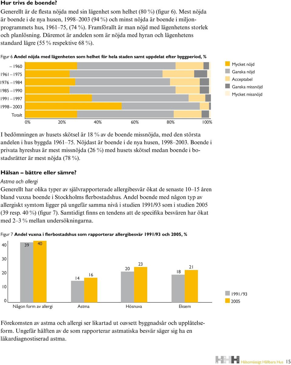 Däremot är andelen som är nöjda med hyran och lägenhetens standard lägre (55 % respektive 68 %).