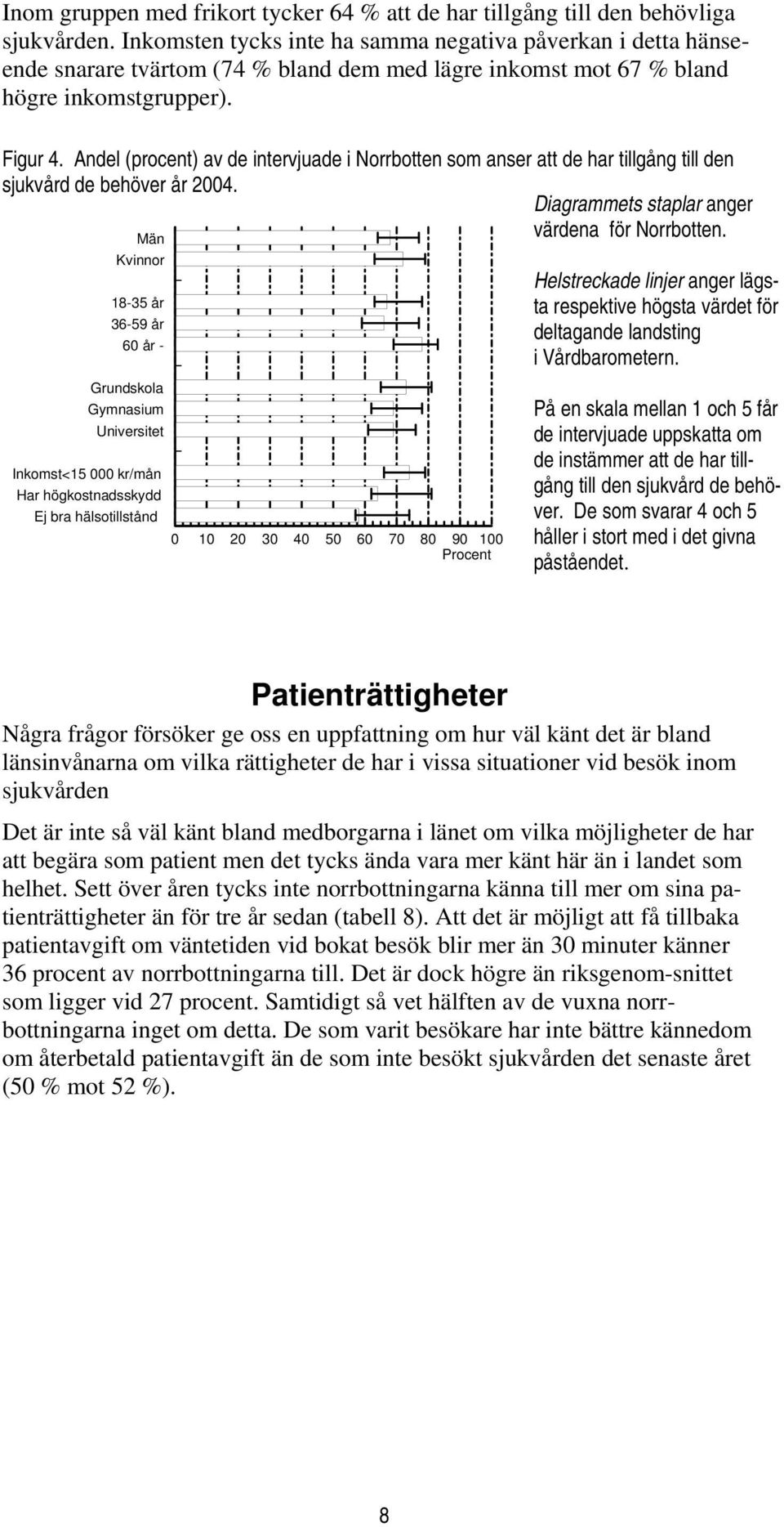 Andel (procent) av de intervjuade i Norrbotten som anser att de har tillgång till den sjukvård de behöver år 2004. Diagrammets staplar anger värdena för Norrbotten.