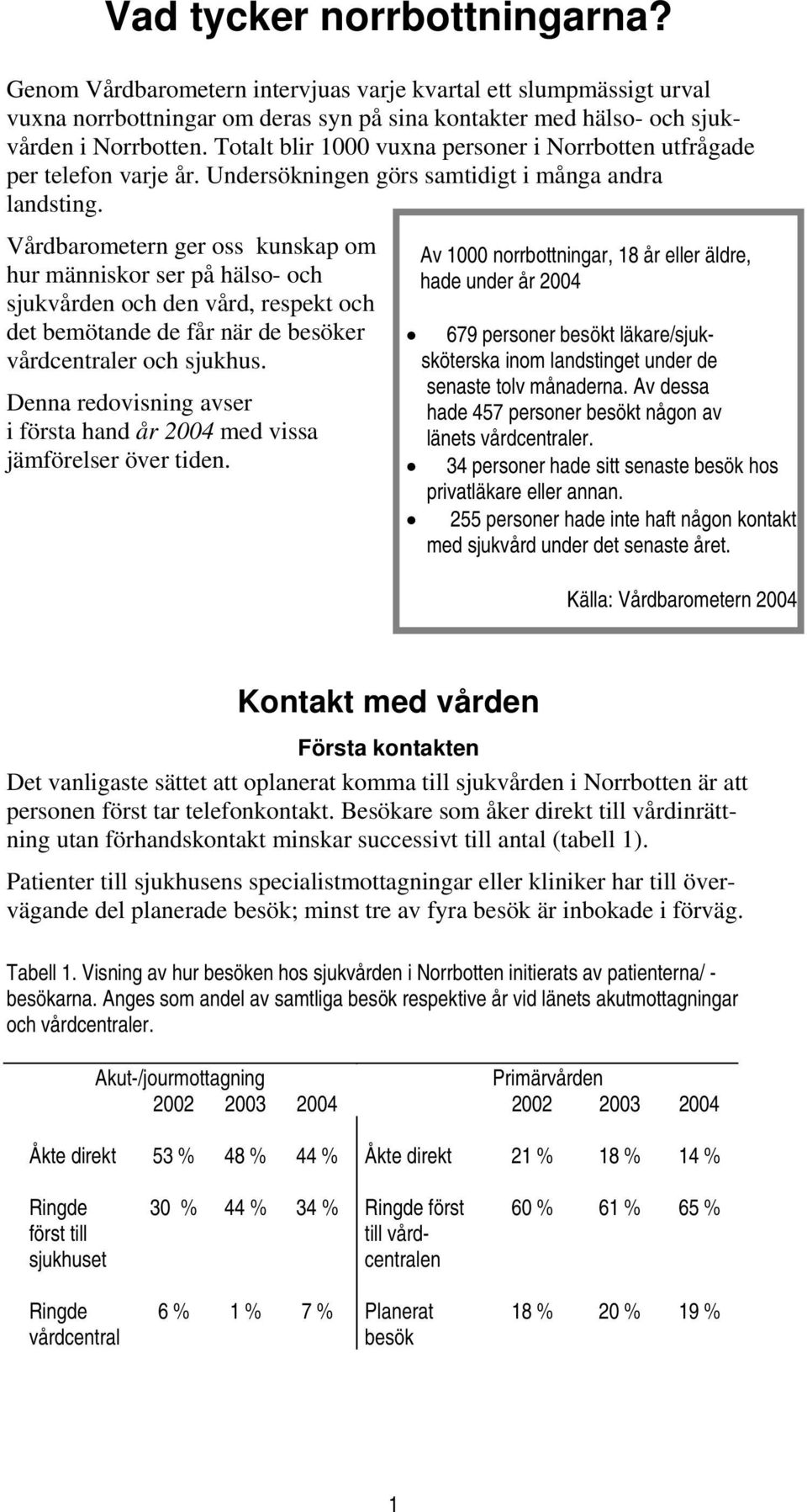 Vårdbarometern ger oss kunskap om hur människor ser på hälso- och sjukvården och den vård, respekt och det bemötande de får när de besöker vårdcentraler och sjukhus.