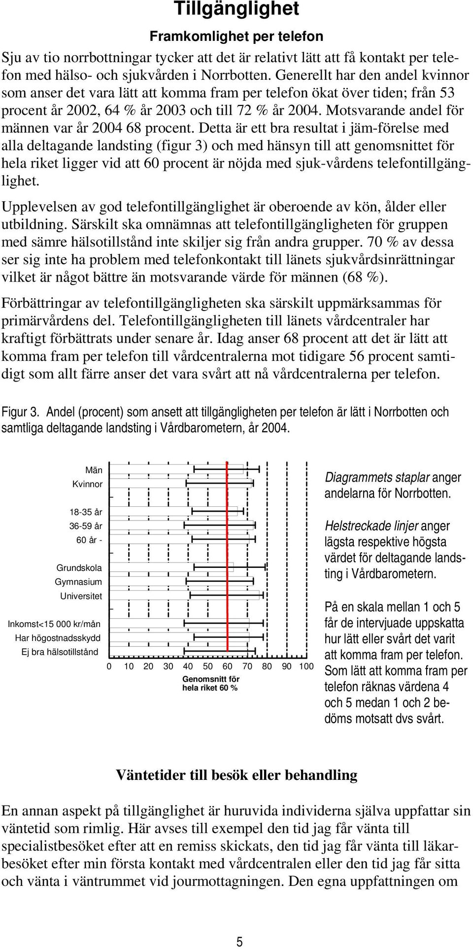 Motsvarande andel för männen var år 2004 68 procent.