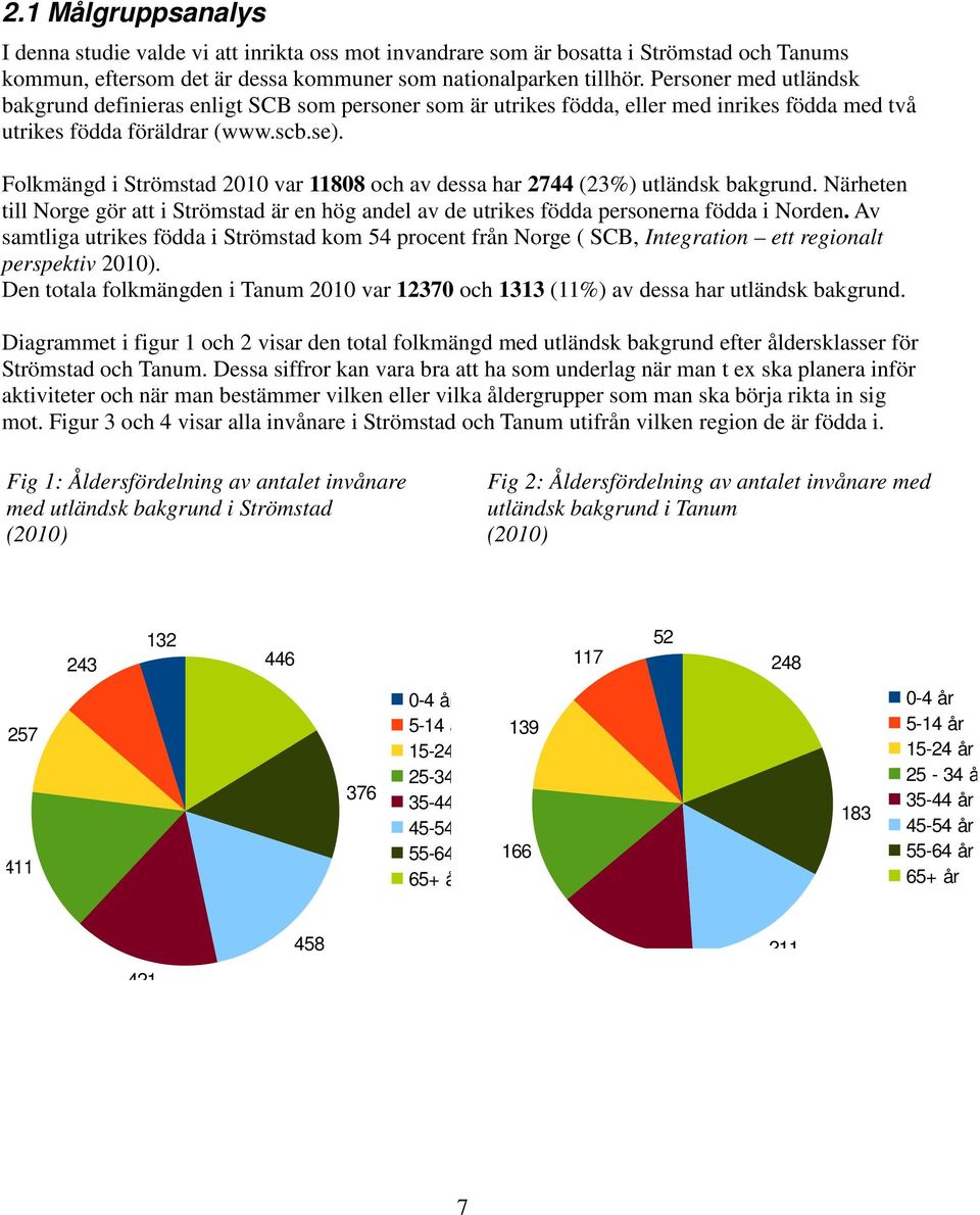 Folkmängd i Strömstad 2010 var 11808 och av dessa har 2744 (23%) utländsk bakgrund. Närheten till Norge gör att i Strömstad är en hög andel av de utrikes födda personerna födda i Norden.