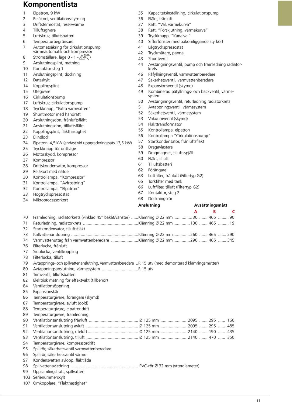 Tryckknpp, Extr vrmvtten Shuntmotor med hndrtt 0 Anslutningsdon, frånluftsfläkt Anslutningsdon, tillluftsfläkt Kopplingsplint, fläkthstighet Blindlock Elptron,, kw (endst vid uppgrderingssts, kw)