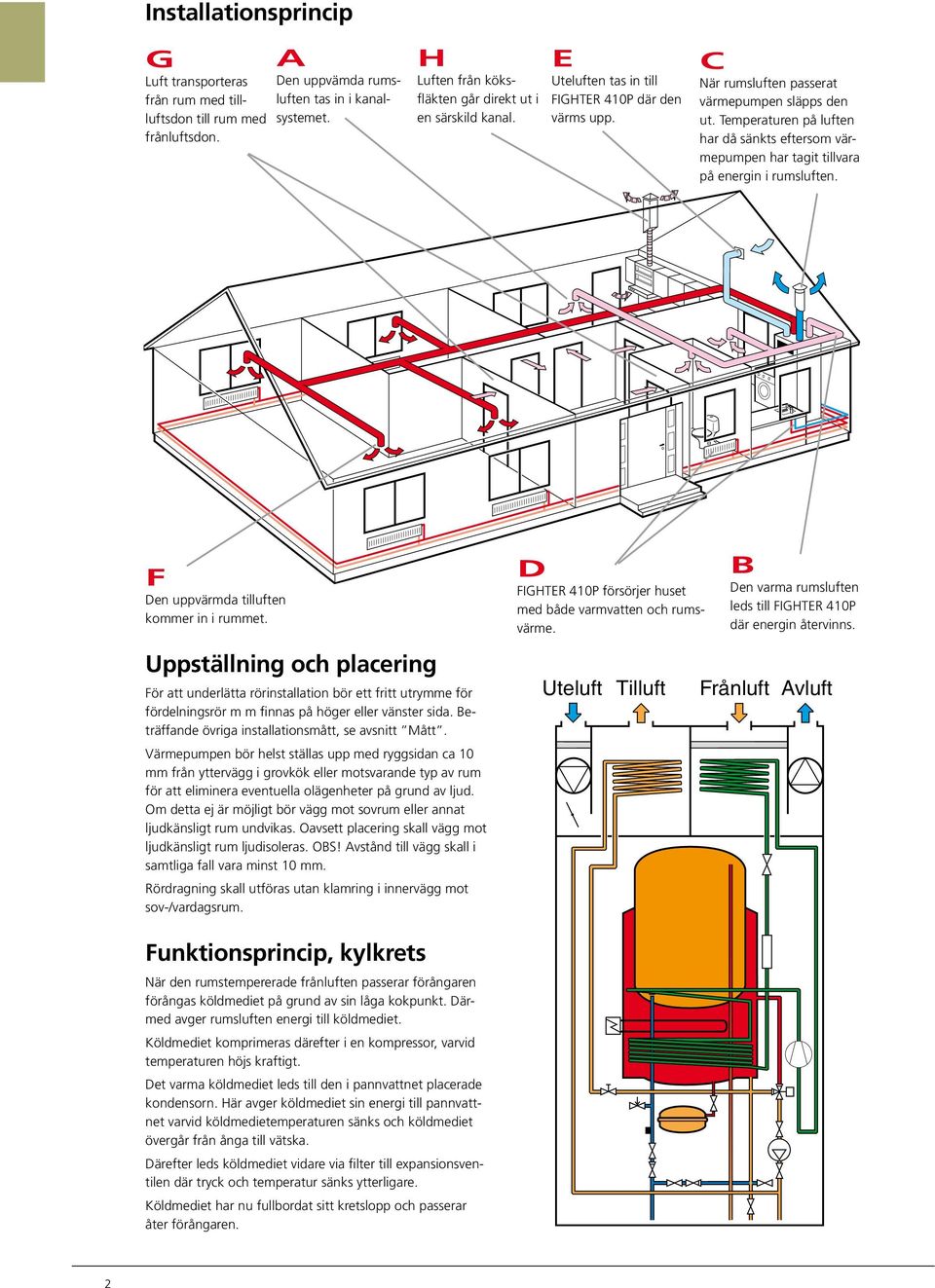 Temperturen på luften hr då sänkts eftersom värmepumpen hr tgit tillvr på energin i rumsluften. Außenluf F Den uppvärmd tilluften kommer in i rummet.