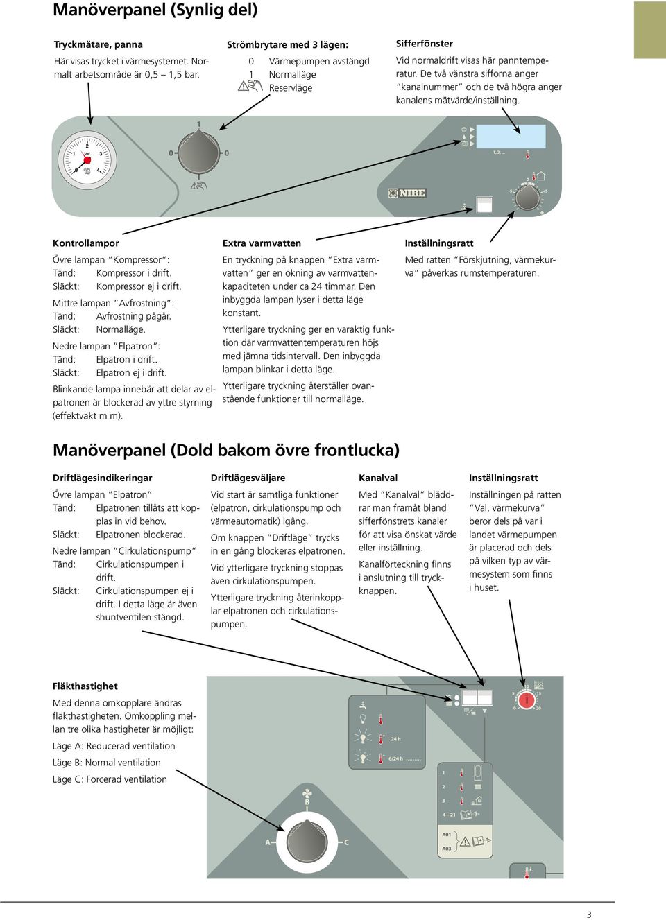 Blinknde lmp innebär tt delr v elptronen är blockerd v yttre styrning (effektvkt, m m). 0 Mnöverpnel (Synlig del), å bksidn 0, Kontrollmpor, st urstnsning, bredd= och r=,, 0.