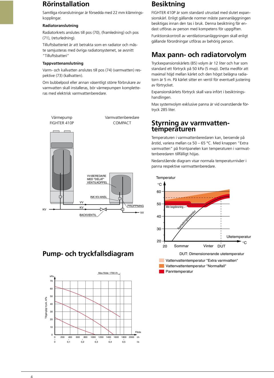 (kllvtten). Om bubbelpool eller nnn väsentligt större förbrukre v vrmvtten skll instllers, bör värmepumpen kompletters med elektrisk vrmvttenberedre.