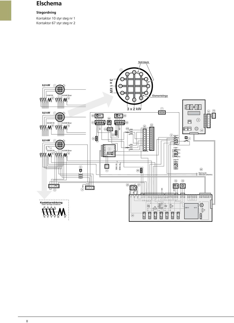 kw 0 0 0 0 0 0 0 Läge 0 Läge I P P P T Läge R T 0A-0 A- Mtning för effektvkt (tillbehör) N N N Brun Blå C S R
