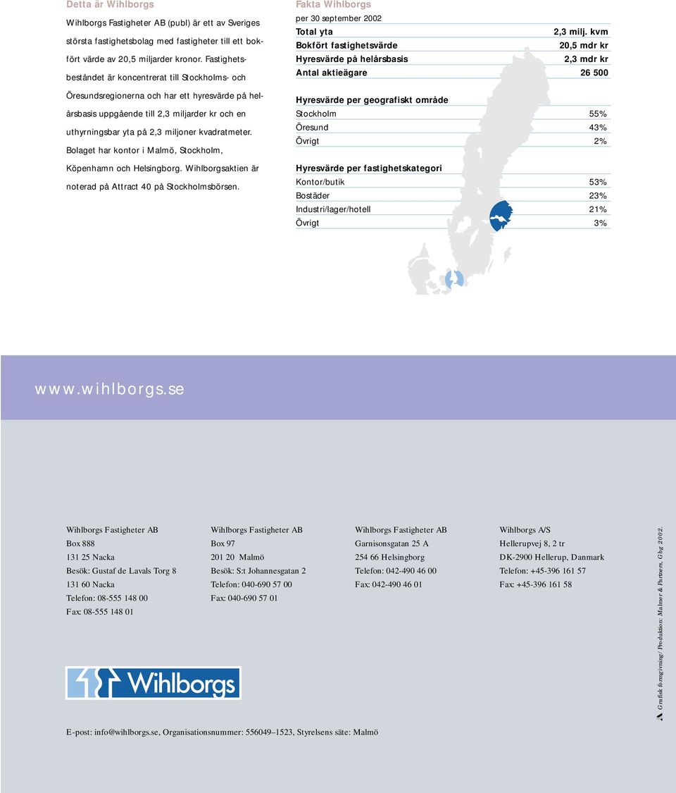 Bolaget har kontor i Malmö, Stockholm, Köpenhamn och Helsingborg. Wihlborgsaktien är noterad på Attract 40 på Stockholmsbörsen. Fakta Wihlborgs per 30 september 2002 Total yta 2,3 milj.