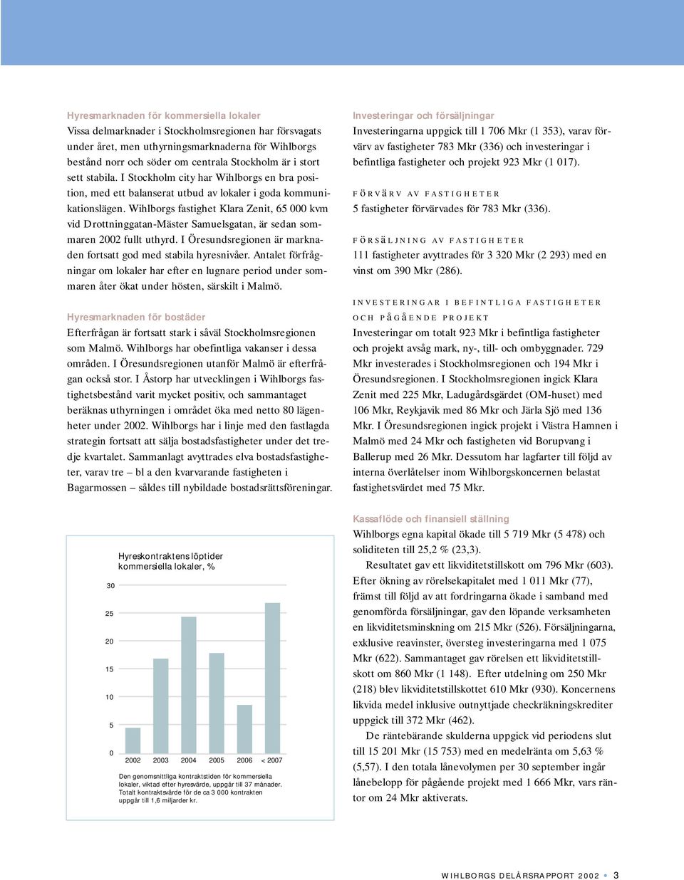 Wihlborgs fastighet Klara Zenit, 65 000 kvm vid Drottninggatan-Mäster Samuelsgatan, är sedan sommaren 2002 fullt uthyrd. I Öresundsregionen är marknaden fortsatt god med stabila hyresnivåer.