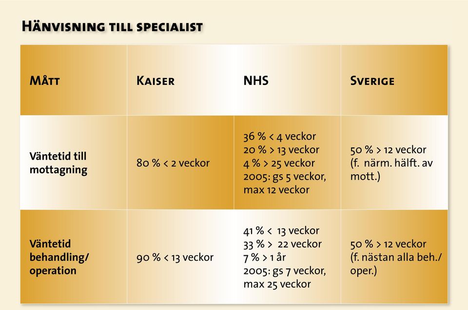 närm. hälft. av mott.