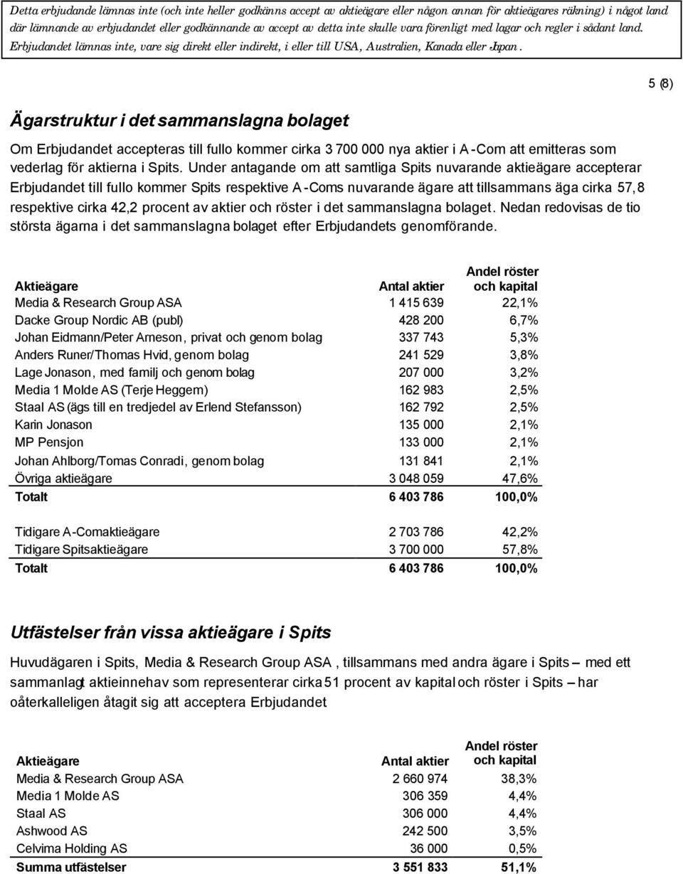 procent av aktier och röster i det sammanslagna bolaget. Nedan redovisas de tio största ägarna i det sammanslagna bolaget efter Erbjudandets genomförande.