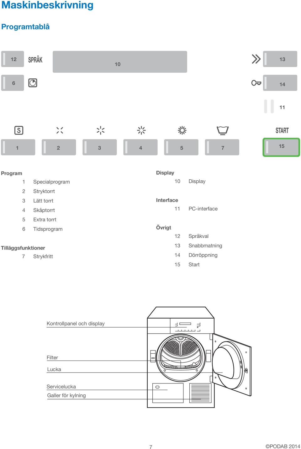 Strykfritt Display 10 Display Interface 11 PC-interface Övrigt 12 Språkval 13 Snabbmatning 14