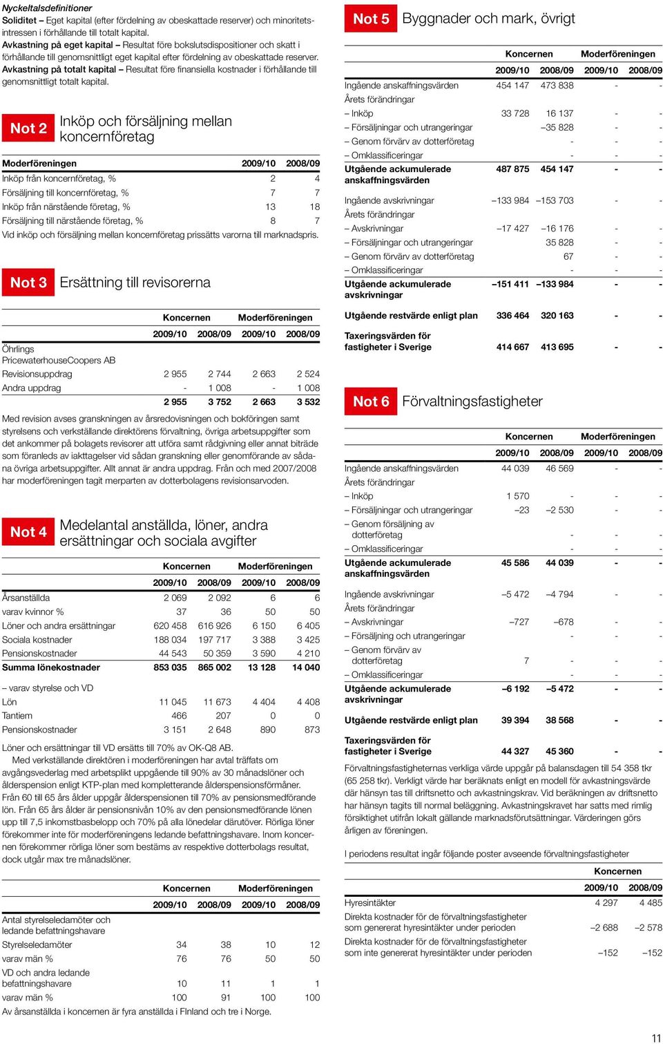 Avkastning på totalt kapital Resultat före finansiella kostnader i förhållande till genomsnittligt totalt kapital.