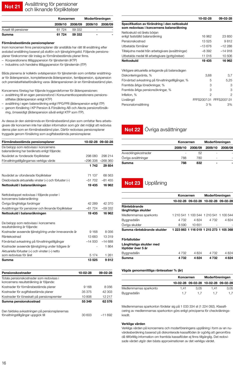 Kooperationens tilläggspension för tjänstemän (KTP) Industrins och handelns tilläggspension för tjänstemän (ITP) Båda planerna är kollektiv avtalspension för tjänstemän som omfattar ersättningar för